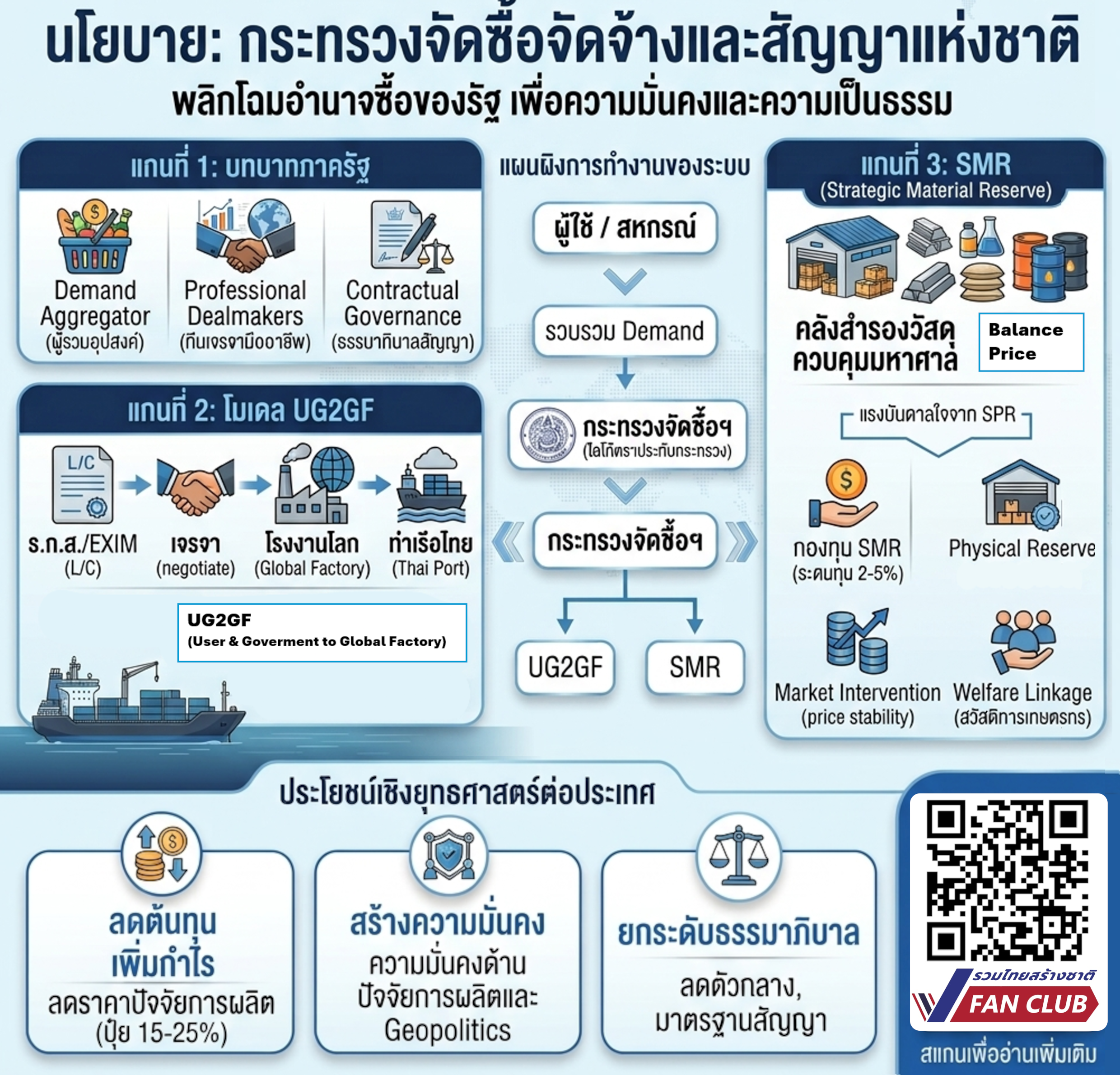กระทรวงจัดซื้อจัดจ้างและสัญญาแห่งชาติ